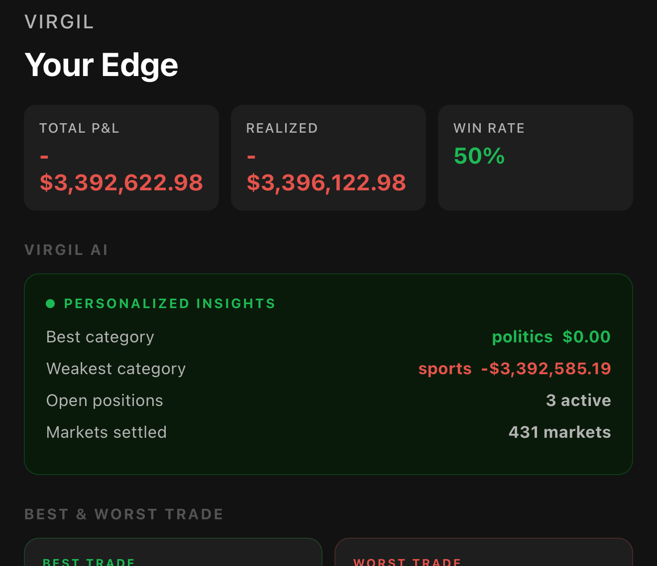 Virgil Edge tab showing detected trading biases and category exposure