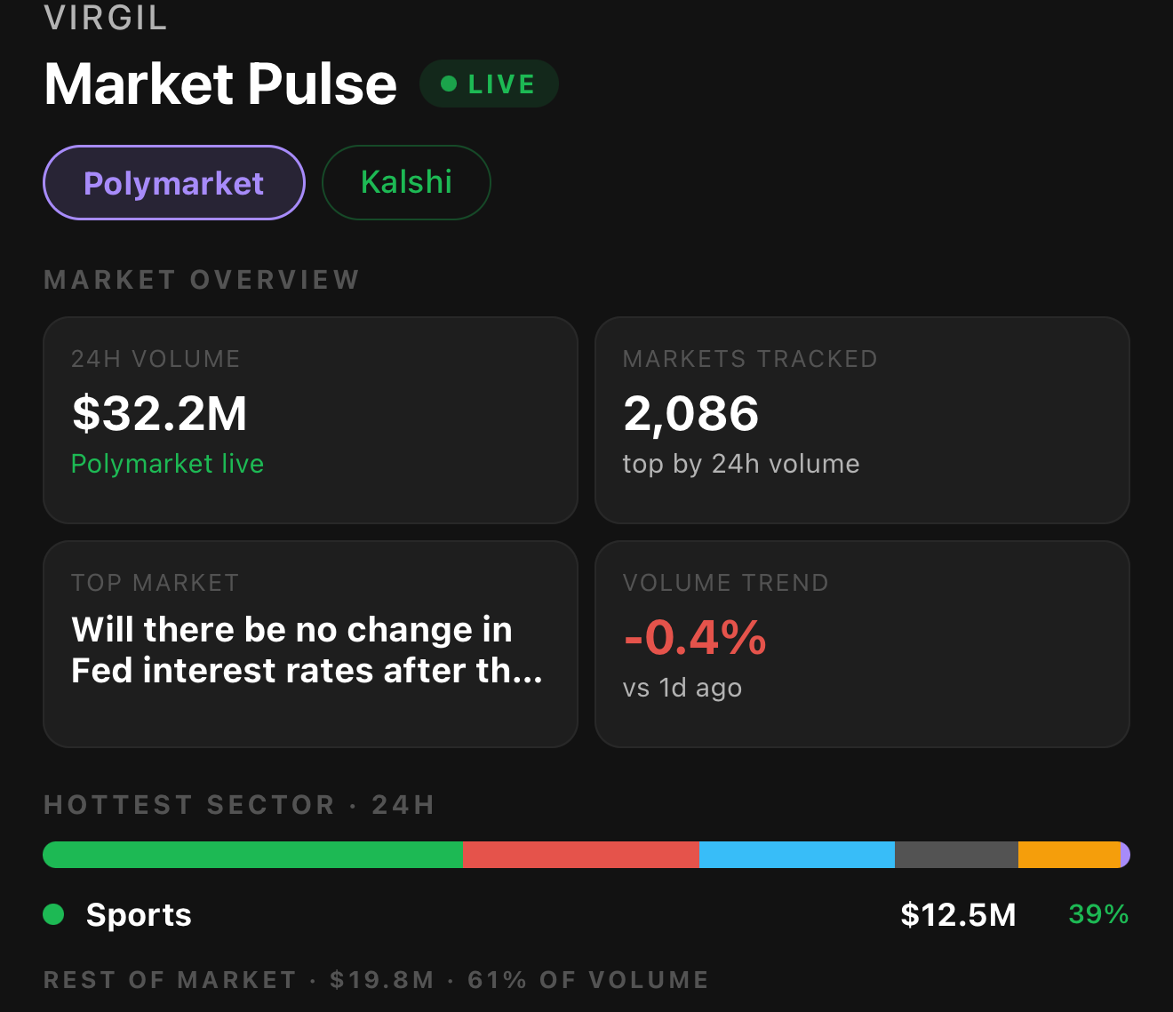 Virgil app showing the Pulse feed
